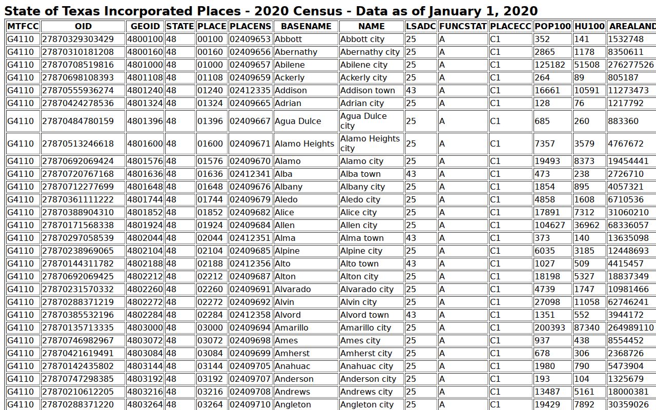 Lavaca County municipal warrant records, official incorporated-place data